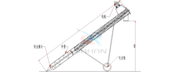 移动式螺旋输送机结构