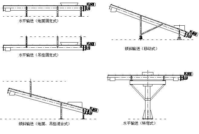 输送机定制选择内部结构图