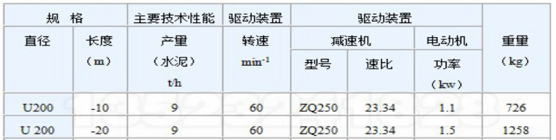 U200螺旋输送机技术参数