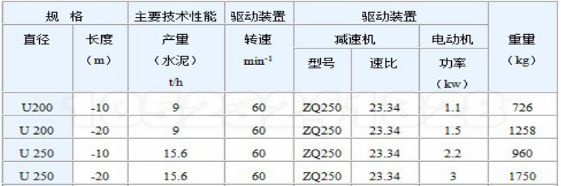 U250螺旋输送机技术参数