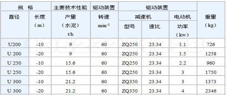 U300螺旋输送机技术参数