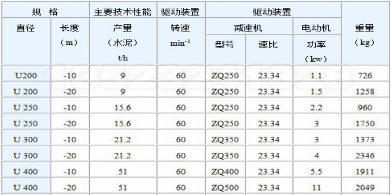 U400螺旋输送机技术参数