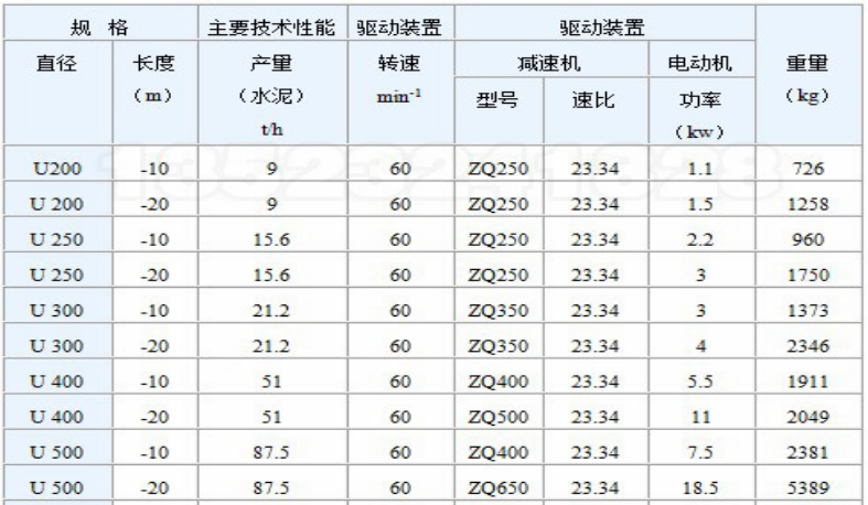 U500螺旋输送机技术参数