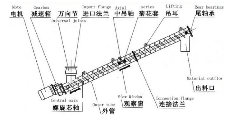 无轴螺旋输送机结构