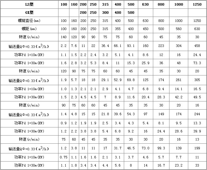 315移动式螺旋输送机