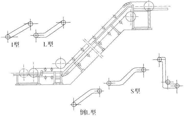大倾角皮带输送机设计形式，可根据上下料的不同场景选择。