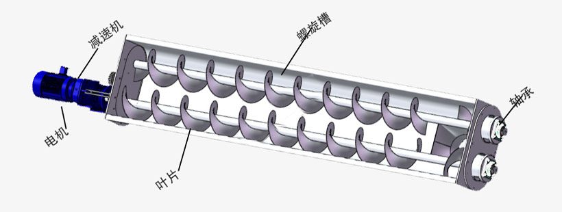 双轴螺旋输送机结构图