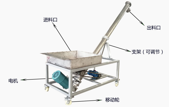 螺旋输送机结构图