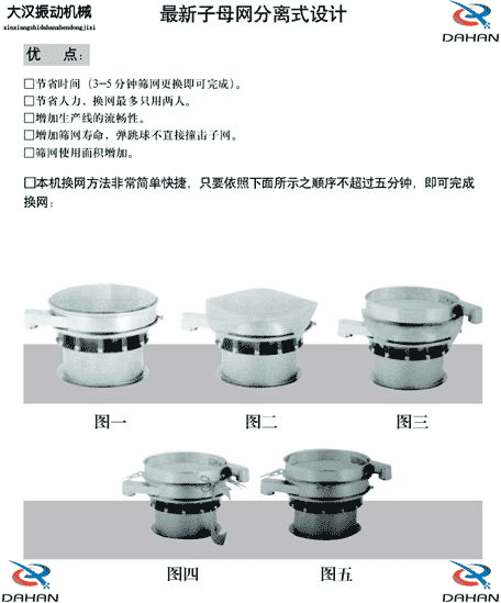 旋振筛换网示意图