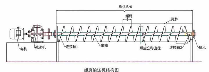 饲料颗粒螺旋输送机结构图
